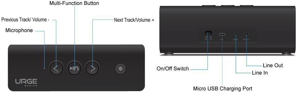URGE - SoundBrick Stereo Speaker