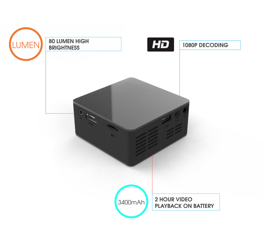 Phonesuit - Lightplay Cube Pico Projector