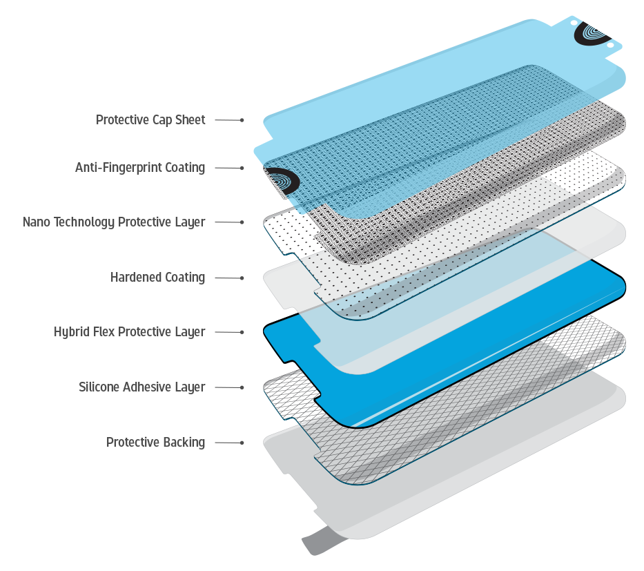 Gadget Guard - Black Ice + Glass iPhone XS Max