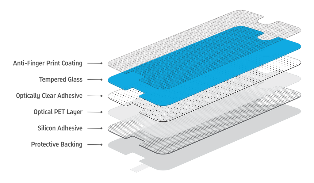 Gadget Guard - Black Ice + (Insured) Tempered Glass Screen Protector for iPhone 8 / 7