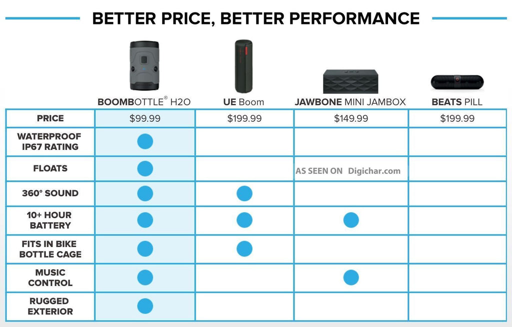 Scosche - boomBOTTLE H2O Bluetooth Speaker