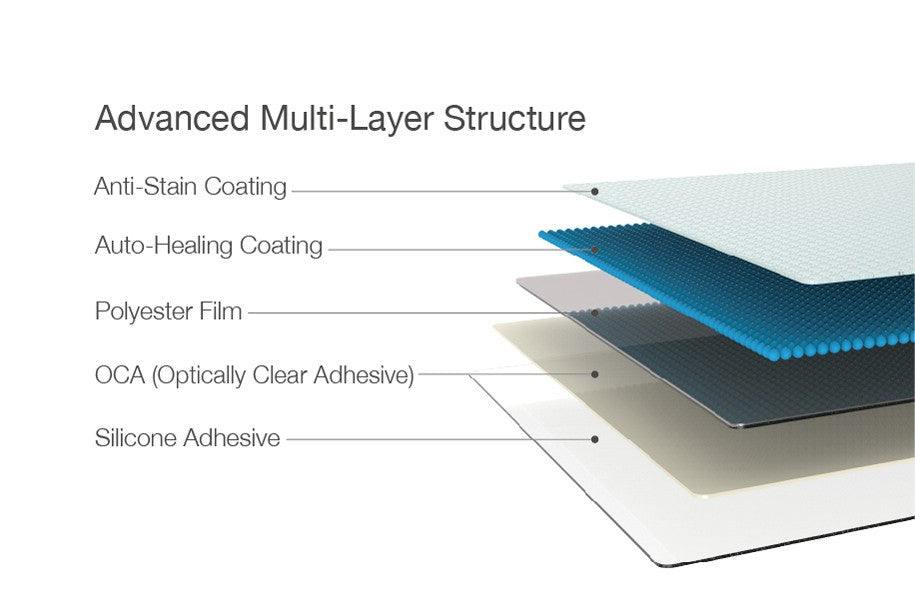 Just Mobile - Auto Heal Screen Protector for iPad Pro